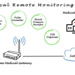 Remote patient monitoring device: The Benefits